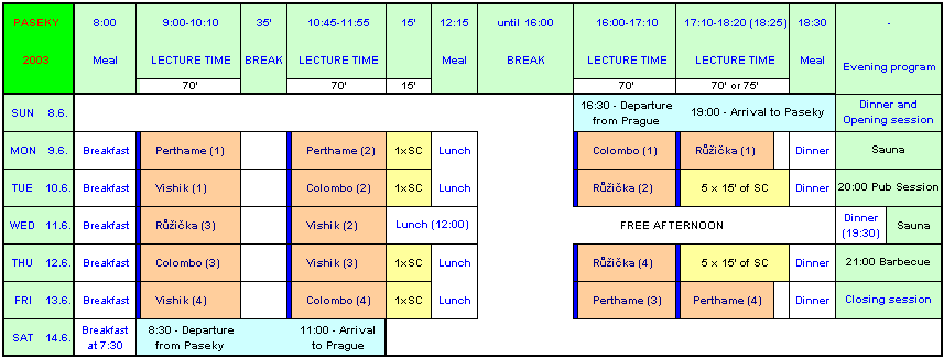 General layout of the conference