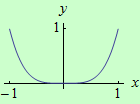 y = x^4