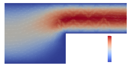 Scott–Vogelius