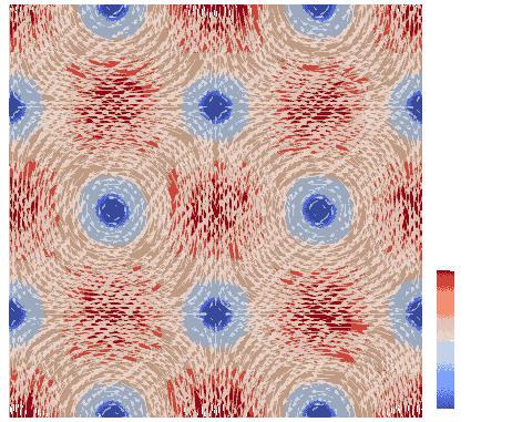 Scott–Vogelius