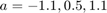 $a=-1.1,0.5,1.1$