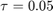 $\tau=0.05$