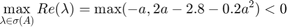 $$\max_{\lambda\in\sigma(A)} Re(\lambda)=\max(-a,2a-2.8-0.2a^2)<0$$