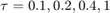 $\tau=0.1,0.2,0.4,1$