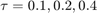 $\tau=0.1,0.2,0.4$
