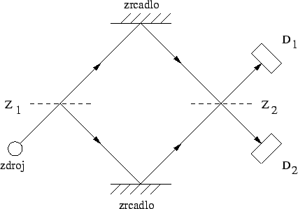 \begin{figure}\input epsf \begin{center} \leavevmode \epsfbox{interfer.eps} \end{center}\end{figure}