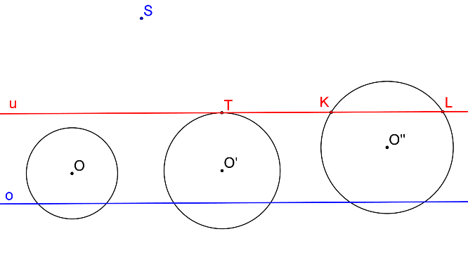 Kdy je obrazem kružnice elipsa, parabola nebo hyperbola.