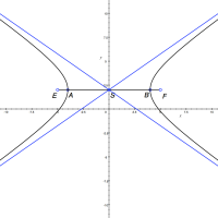 Obr. 5.21: Asymptoty hyperboly