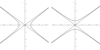 Obr. 5.22: Různé hyperboly