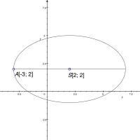 Obr. 5.9: Obrázek k příkladu