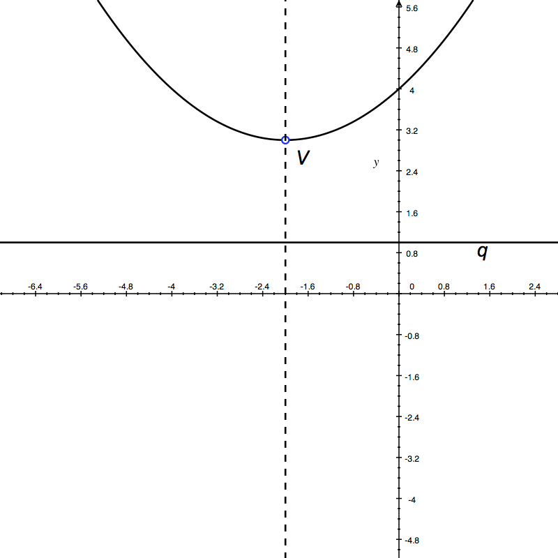 Ось координат параболы печатать шаблон. Трафарет параболы распечатать. Шаблон параболы по алгебре 8 класс. Знаки на оси y=x3-8xв2+360. Найти координаты вершины параболы y 2x2