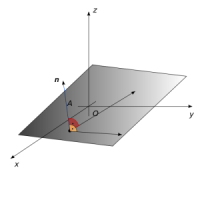 Obr. 4.3: Normálový vektor roviny
