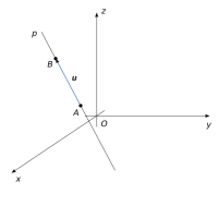 Obr. 4.1: Směrový vektor přímky v prostoru