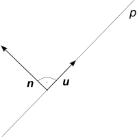 Obr. 3.5: Normálový vektor n přímky p
