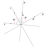 Obr. 3.9: Odchylka přímek