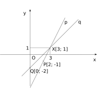 Obr. 3.7: Řešení příkladu 3.10