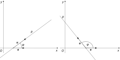 Obr. 3.12: Směrnice přímky