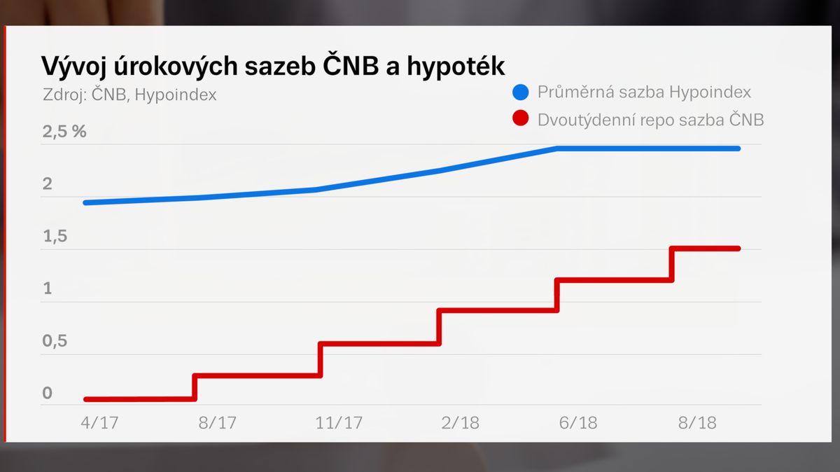 hypoindex