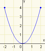 Parabola omezena