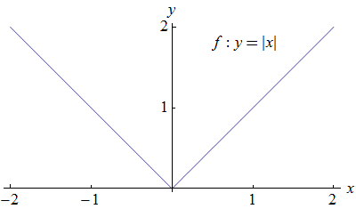 y = |x|