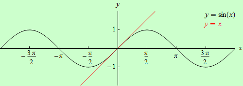 y = sin(x), y = x