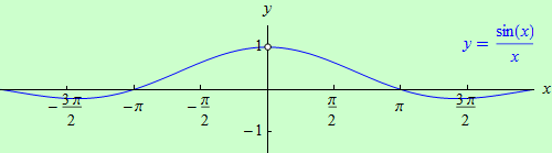 y = sin(x)/x