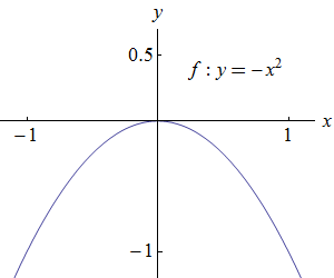 y = -x^2