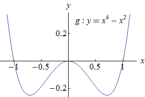y = x^4 - x^2