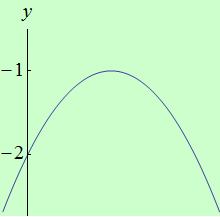 schema grafu funkce