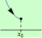 ostre lokalni minimum, varianta 2