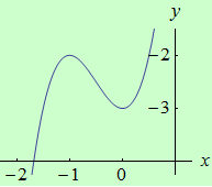 graf funkce