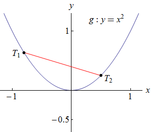 konvexni funkce