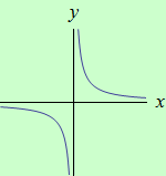 schema grafu funkce