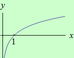 schema grafu funkce