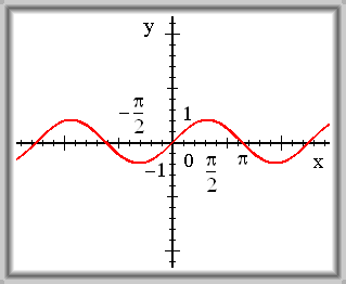 Obr. 3.10: f(x) = sin(x).