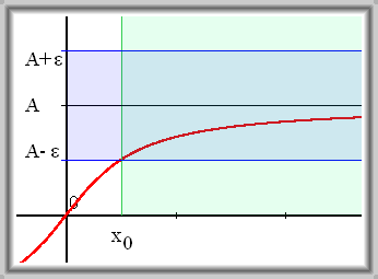 Obr. 3.13: Vlastní limita funkce v nevlastním bodě \(+ \infty\)