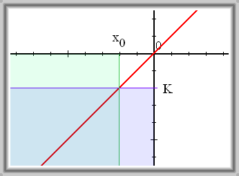 Obr. 3.32: Nevlastní limita \(- \infty\) v nevlastním bodě \(- \infty\)