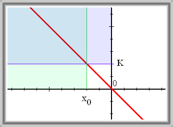 Obr. 3.31: Nevlastní limita \(+ \infty\) v nevlastním bodě \(- \infty\)