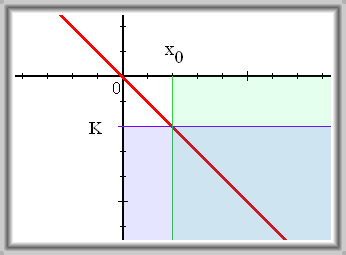 Obr. 3.30: Nevlastní limita \(- \infty\) v nevlastním bodě \(+ \infty\)