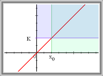 Obr. 3.29: Nevlastní limita \(+ \infty\) v nevlastním bodě \(+ \infty\)
