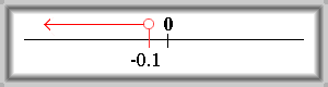 Obr. 3.40: \(\varepsilon\)-okolí bodu \(-\infty\)