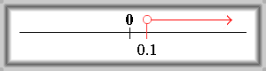 Obr. 3.39: \(\varepsilon\)-okolí bodu \(+\infty\)