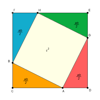Čtyři shodné trojúhelníky ve čtverci