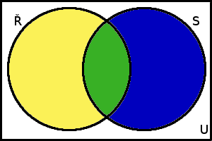 Vennův diagram pro dvě množiny