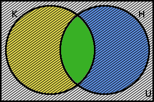 Doplněný Vennův diagram k Příkladu 2