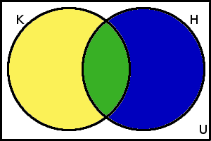 Vennův diagram k Příkladu 2