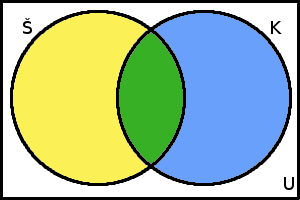 Vennův diagram k Příkladu 3