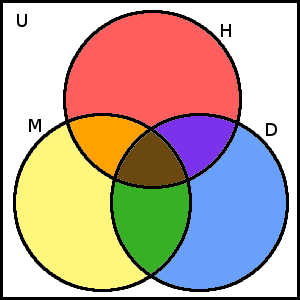 Vennův diagram k Příkladu 4