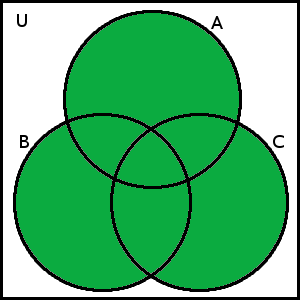 [C sjednoceno (A průnik C)] sjednoceno {A sjednoceno [B průnik (A sjednoceno B)]}