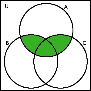 Testový Vennův diagram